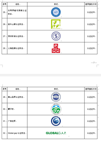 ccc、cqc产品认证标识大全